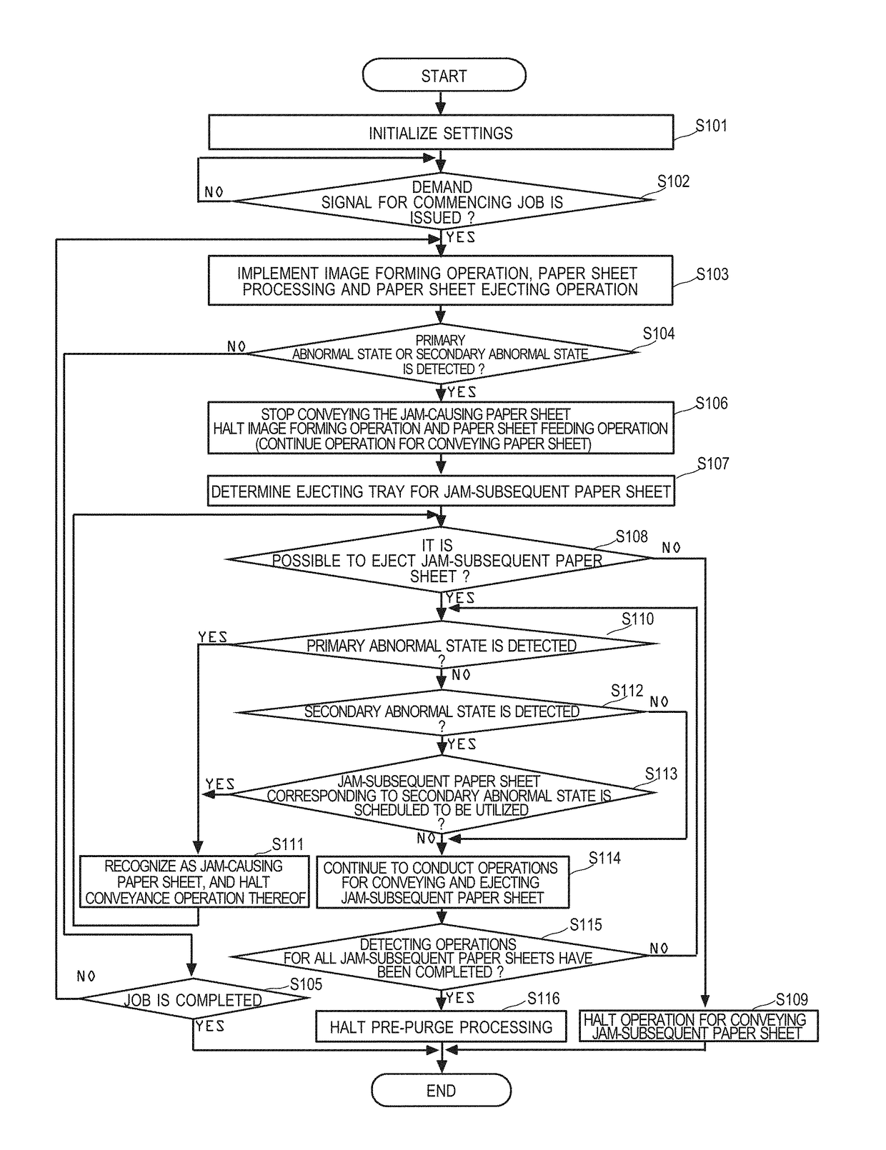 Image forming apparatus that purges sheets after a paper jam