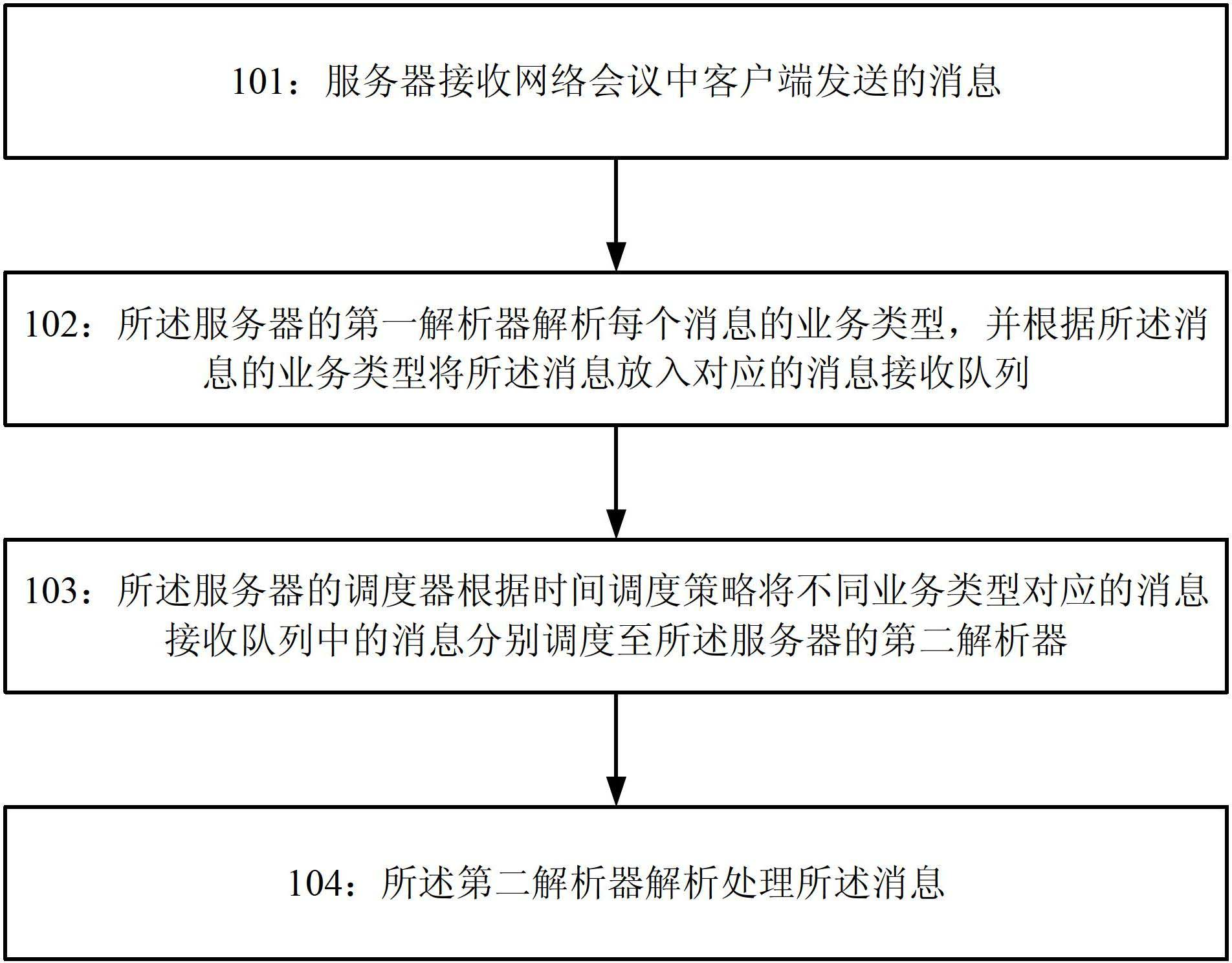 Message scheduling method and system of web conference