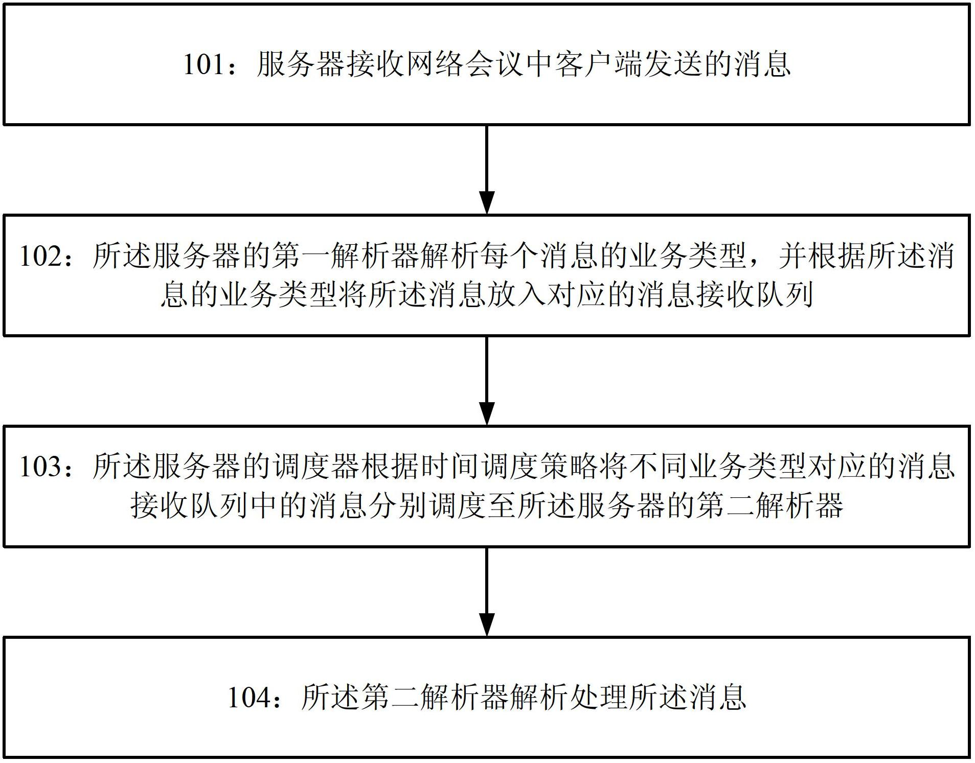 Message scheduling method and system of web conference