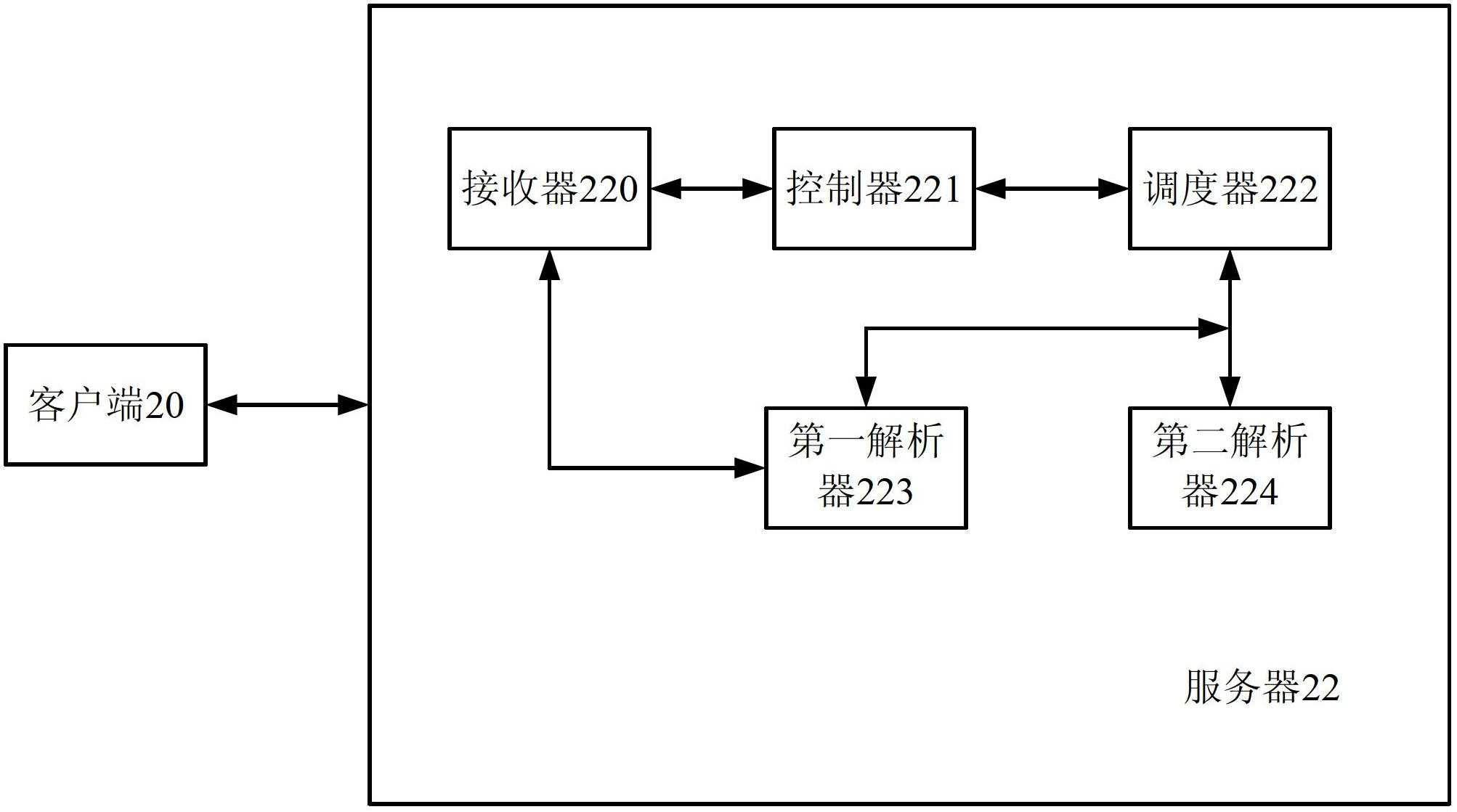 Message scheduling method and system of web conference