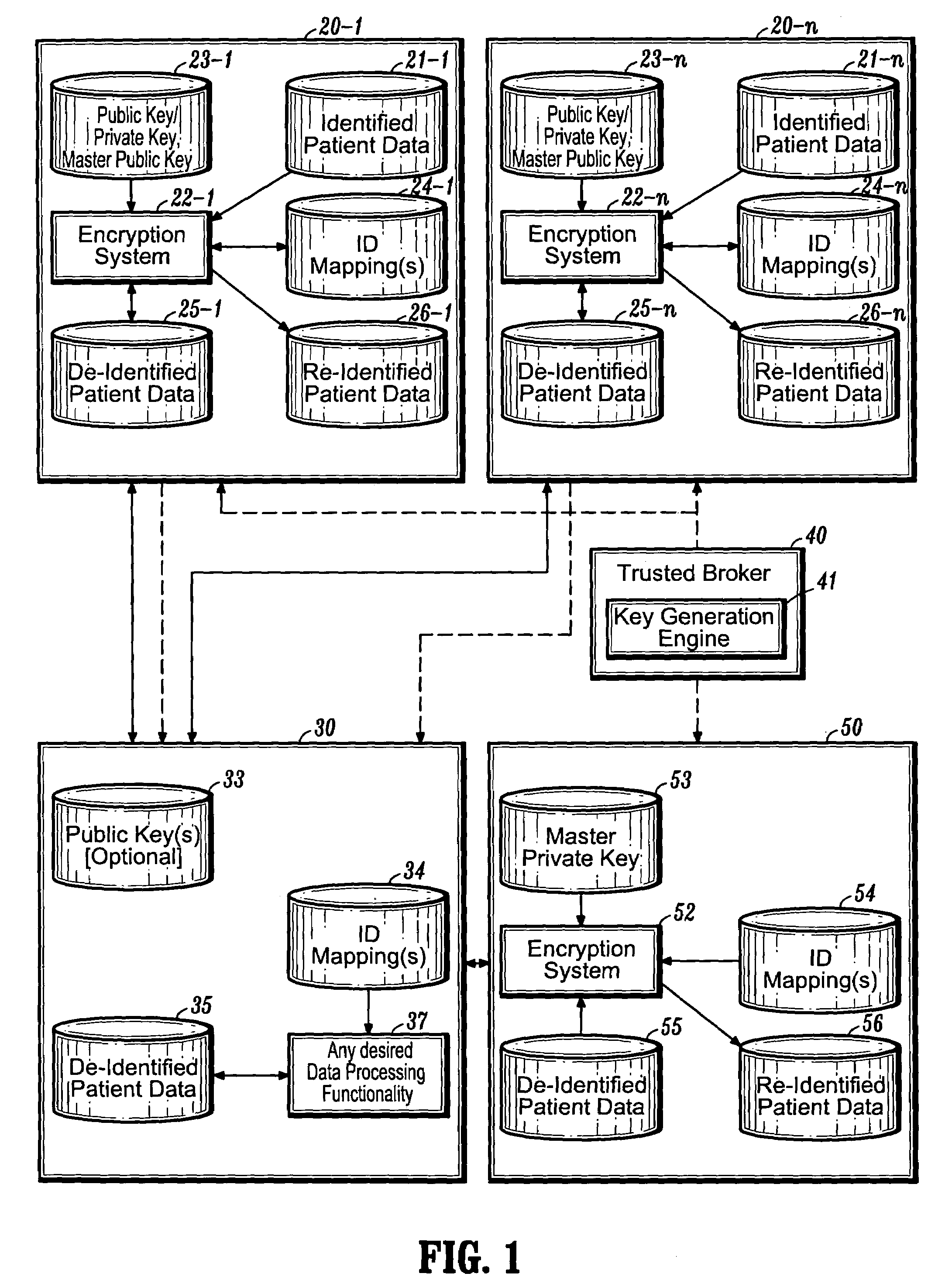 Systems and methods for encryption-based de-identification of protected health information