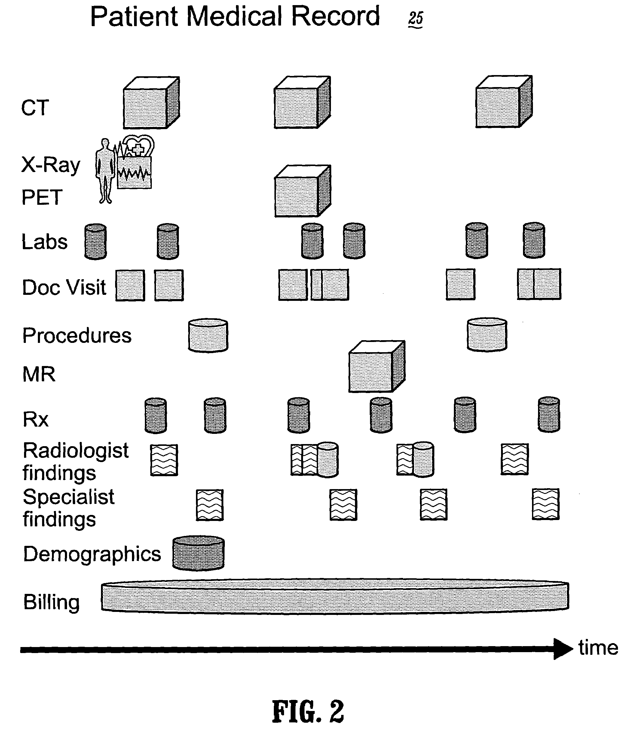 Systems and methods for encryption-based de-identification of protected health information