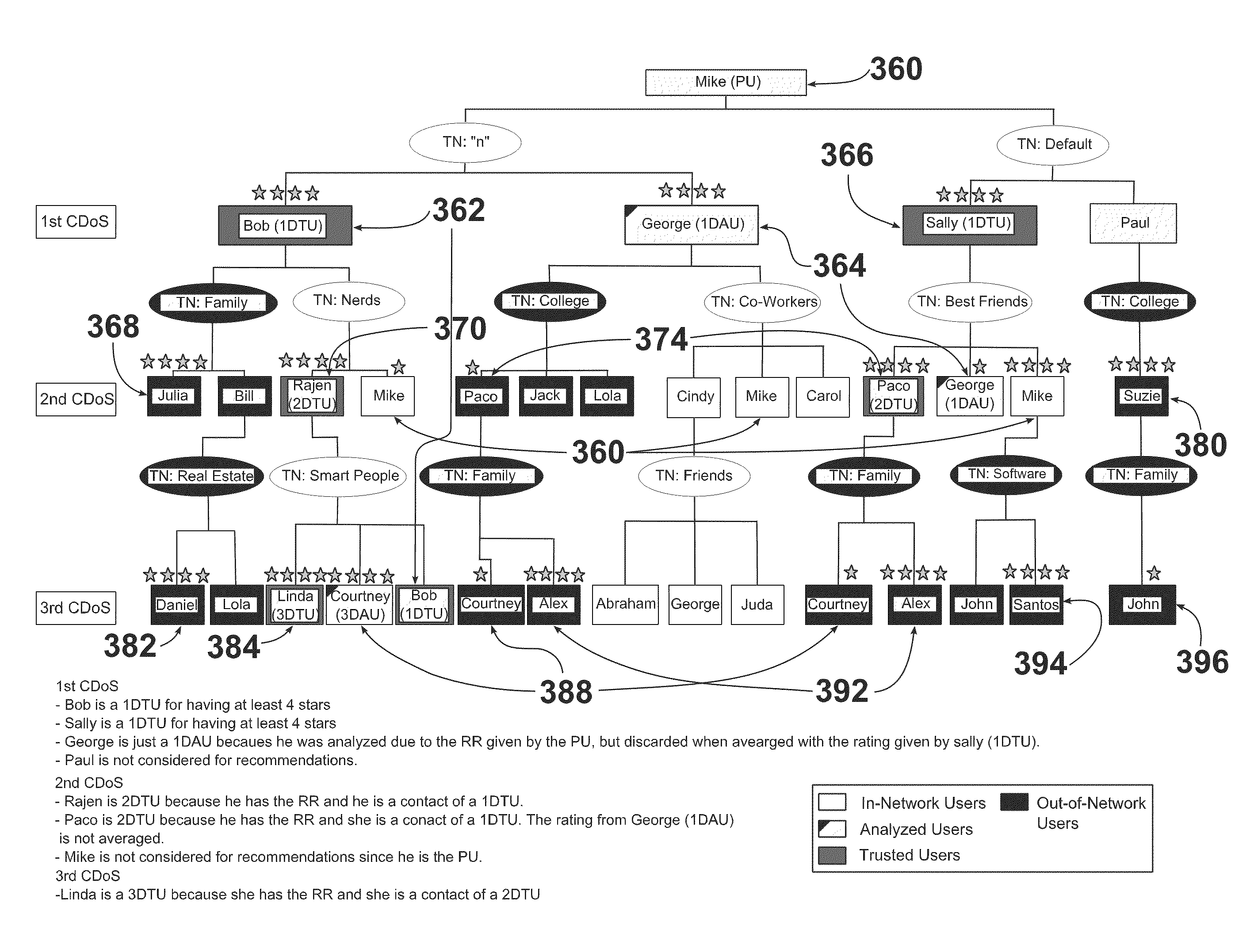 Method, system, and storage device for job posting, matching, rating, and referral