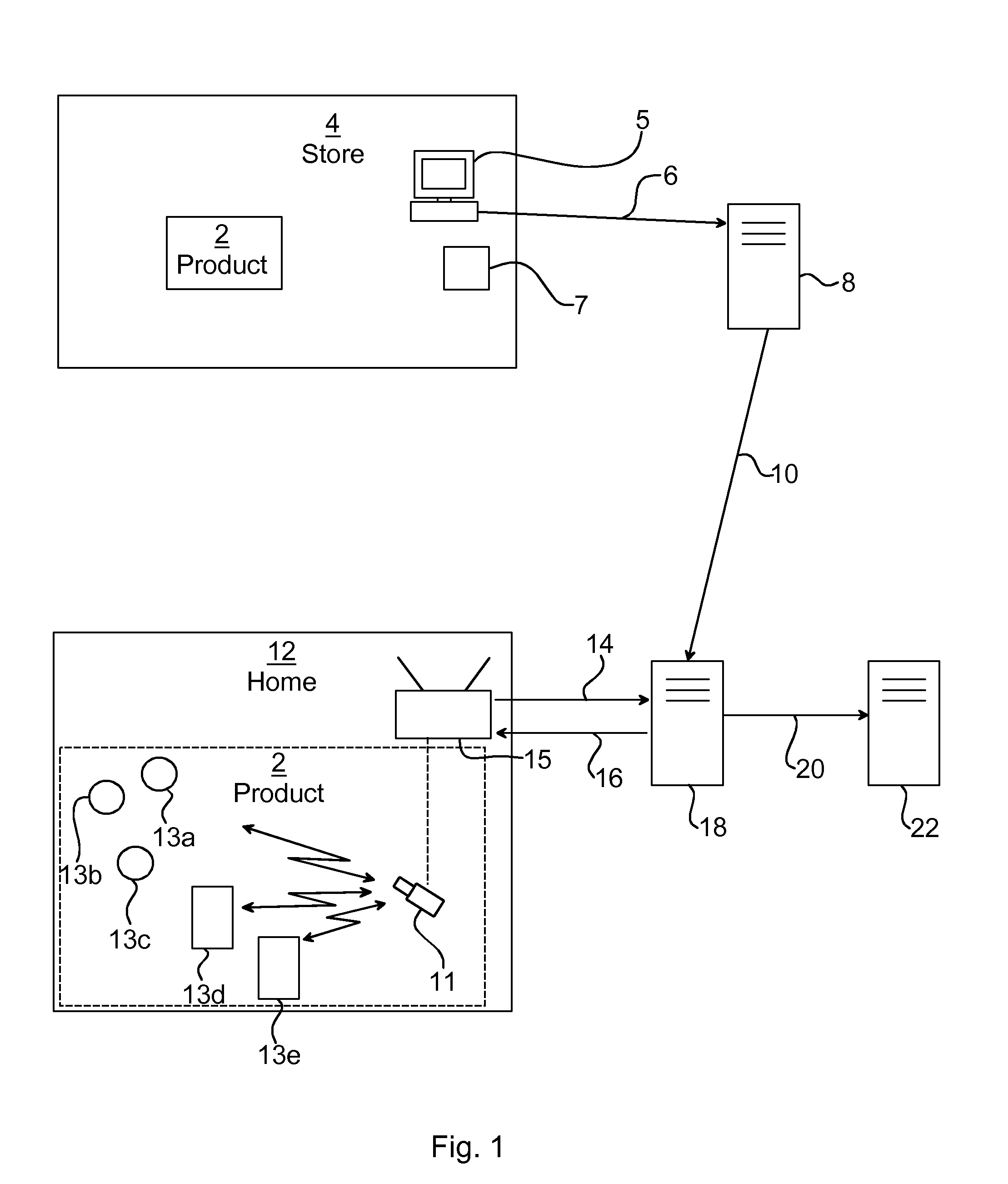 System, method and software for house automation configuration at point of sale