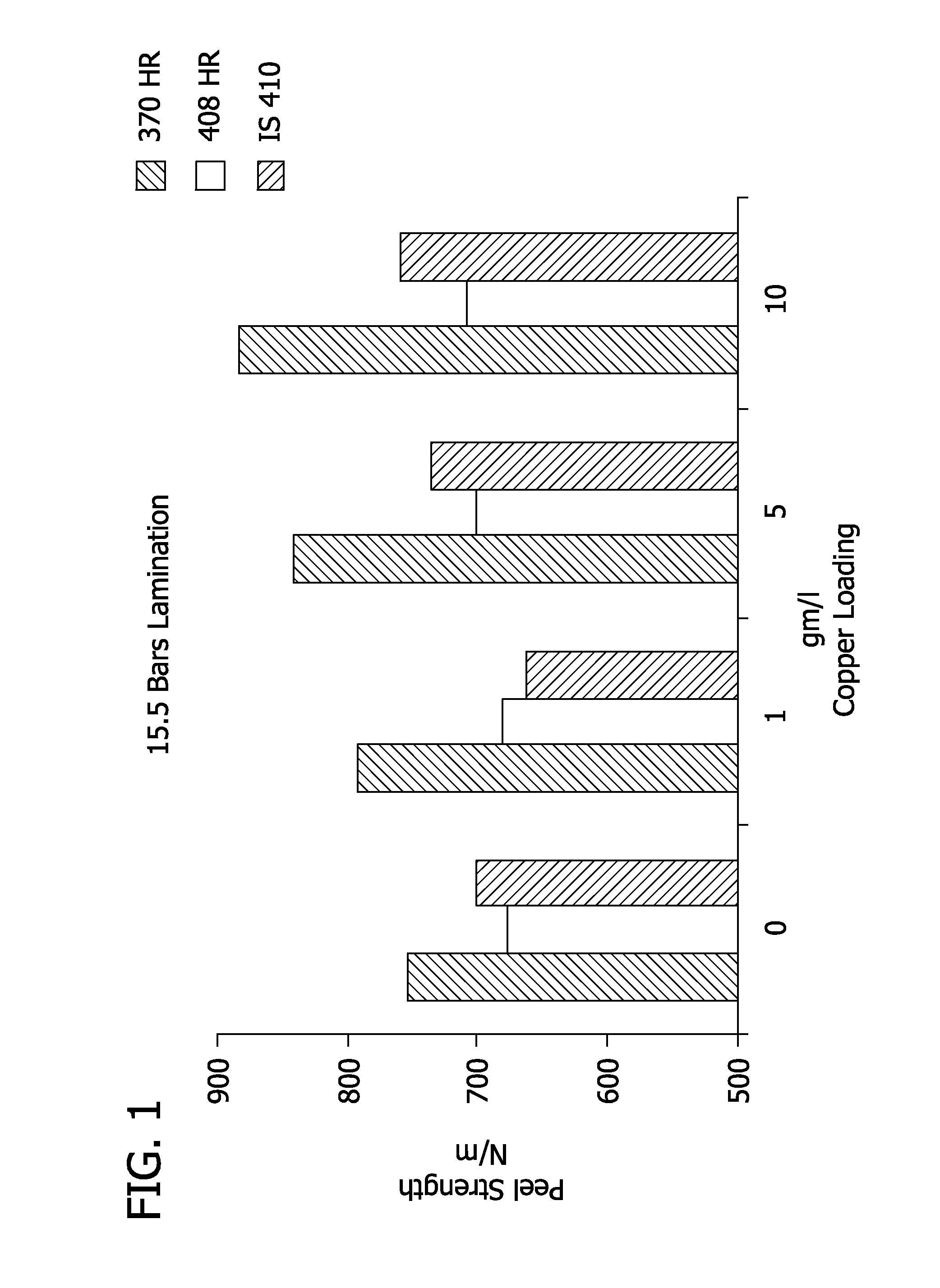 Adhesion promotion in printed circuit boards