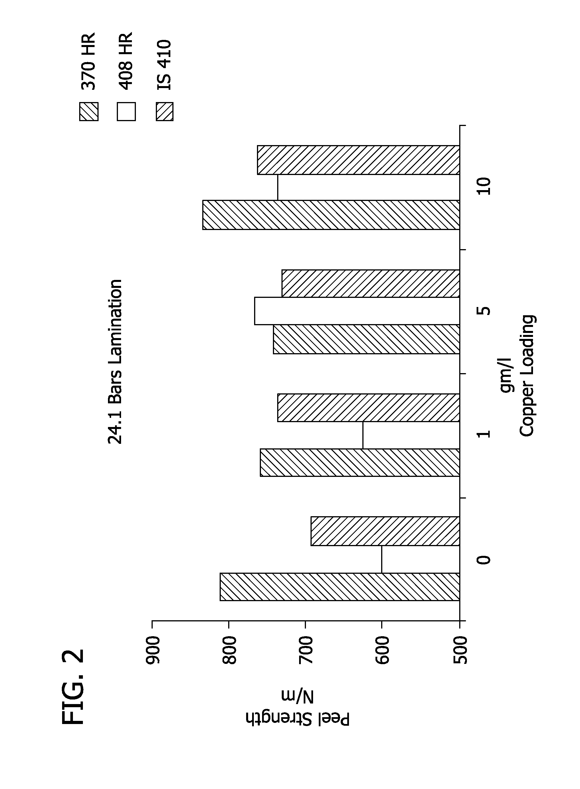 Adhesion promotion in printed circuit boards