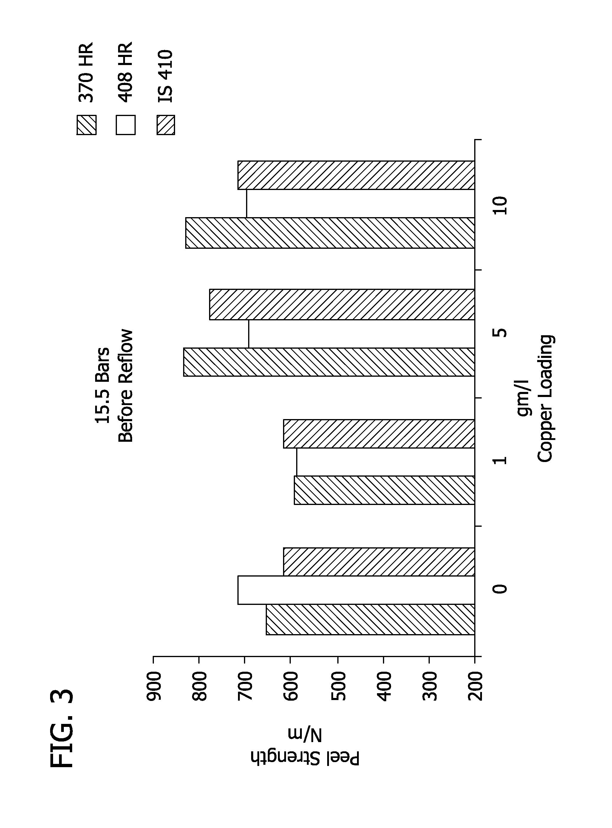 Adhesion promotion in printed circuit boards