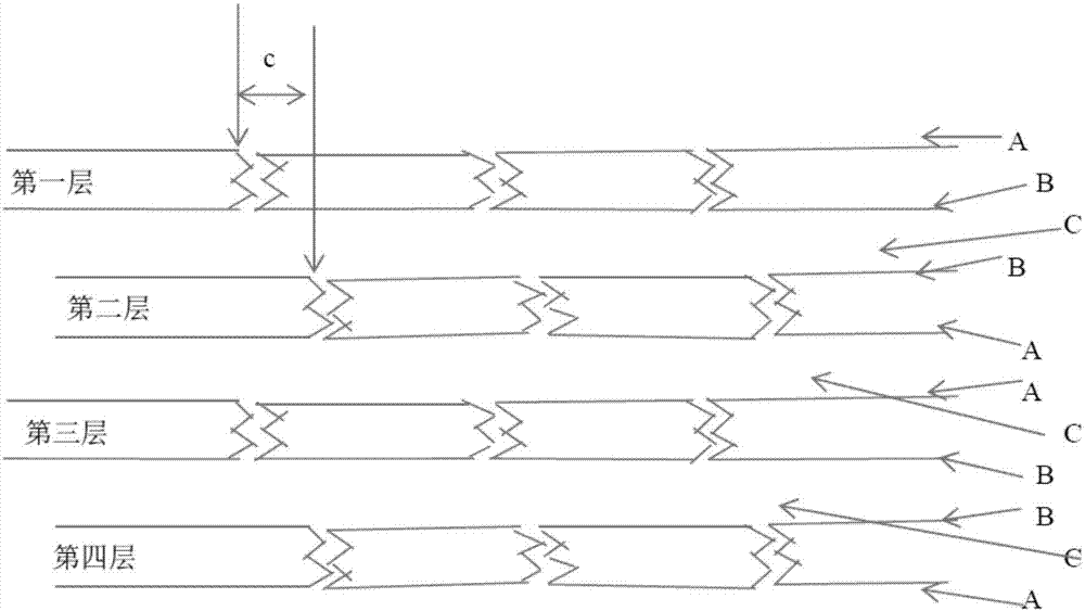 Zero-formaldehyde release water-borne polyurethane adhesive LVL (Laminated Veneer Lumber) and manufacturing method thereof