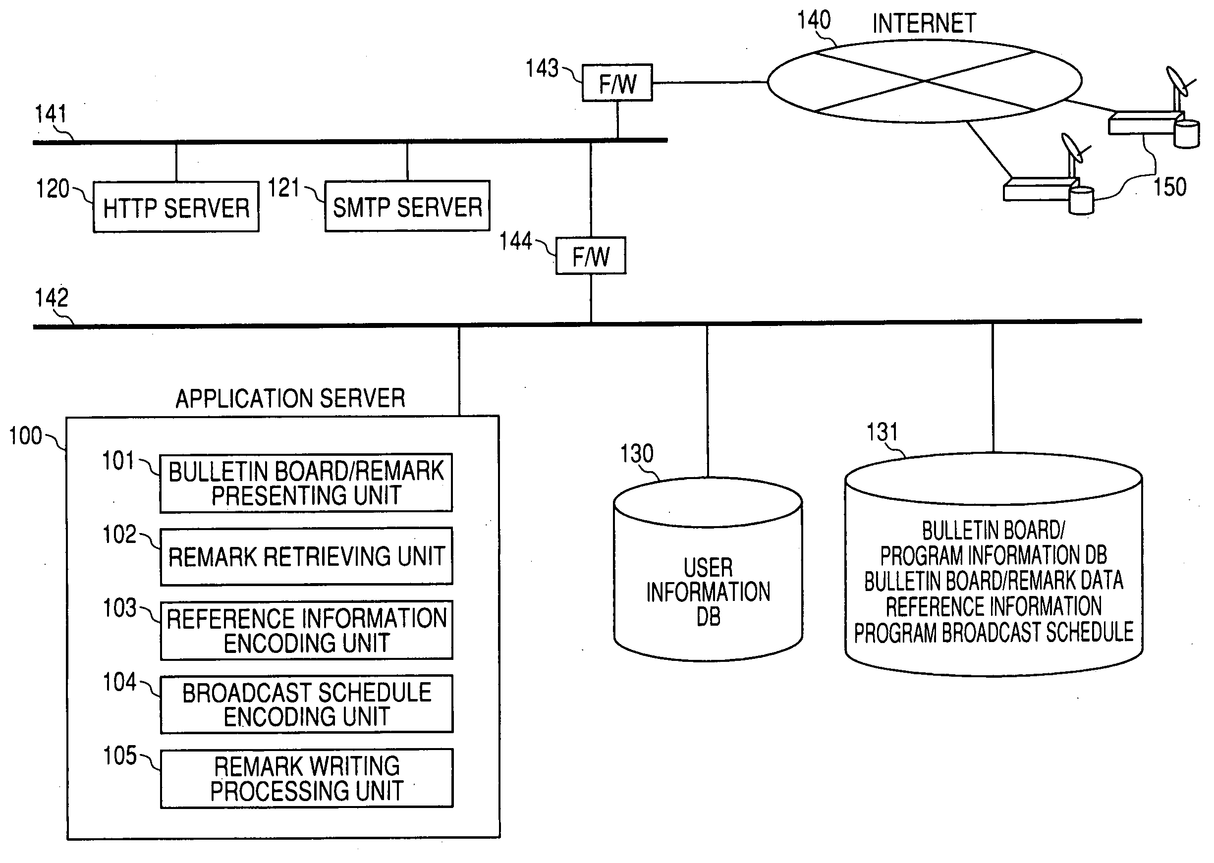 Content-related information providing apparatus, content related information providing method, electronic bulletin board system, and computer program