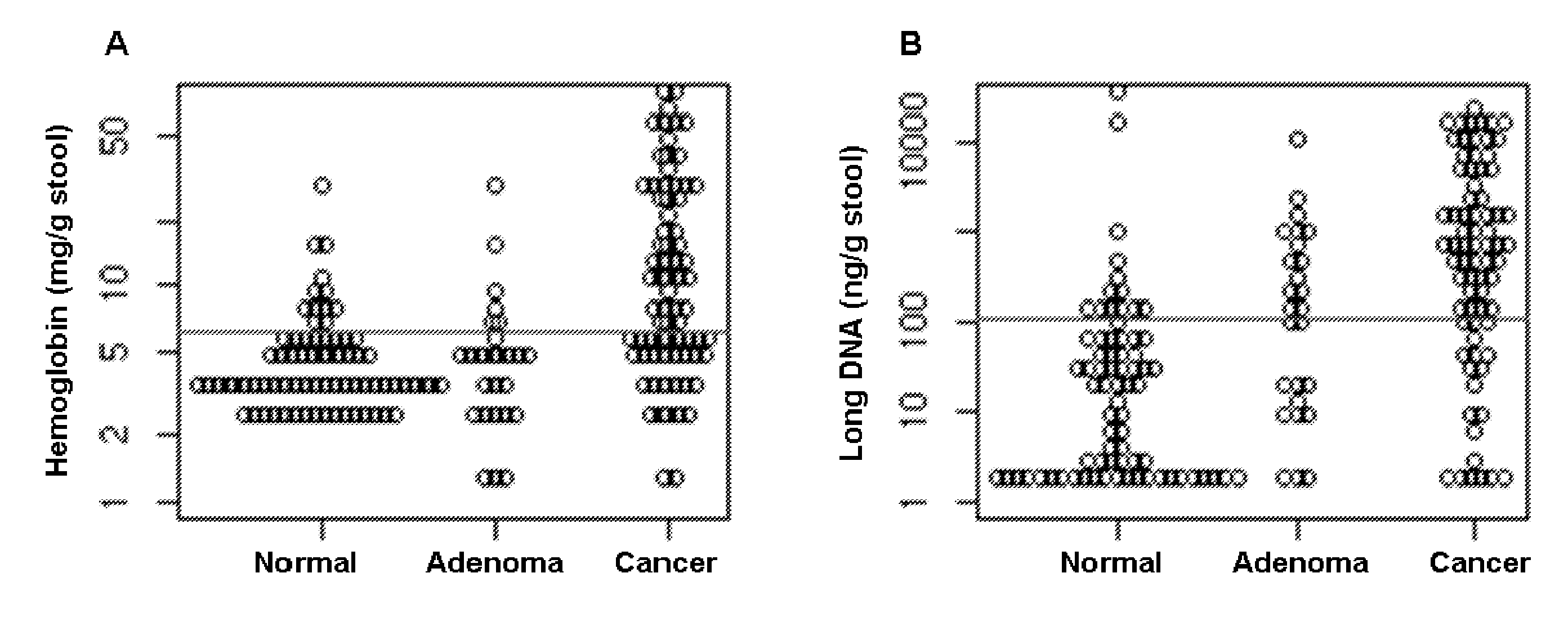 Methods and materials for detecting colorectal neoplasm