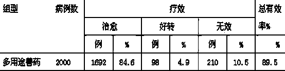 Multipurpose veterinary drug of pure traditional Chinese medicine preparation