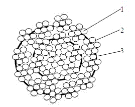 Improved stranding process of cable copper conductors