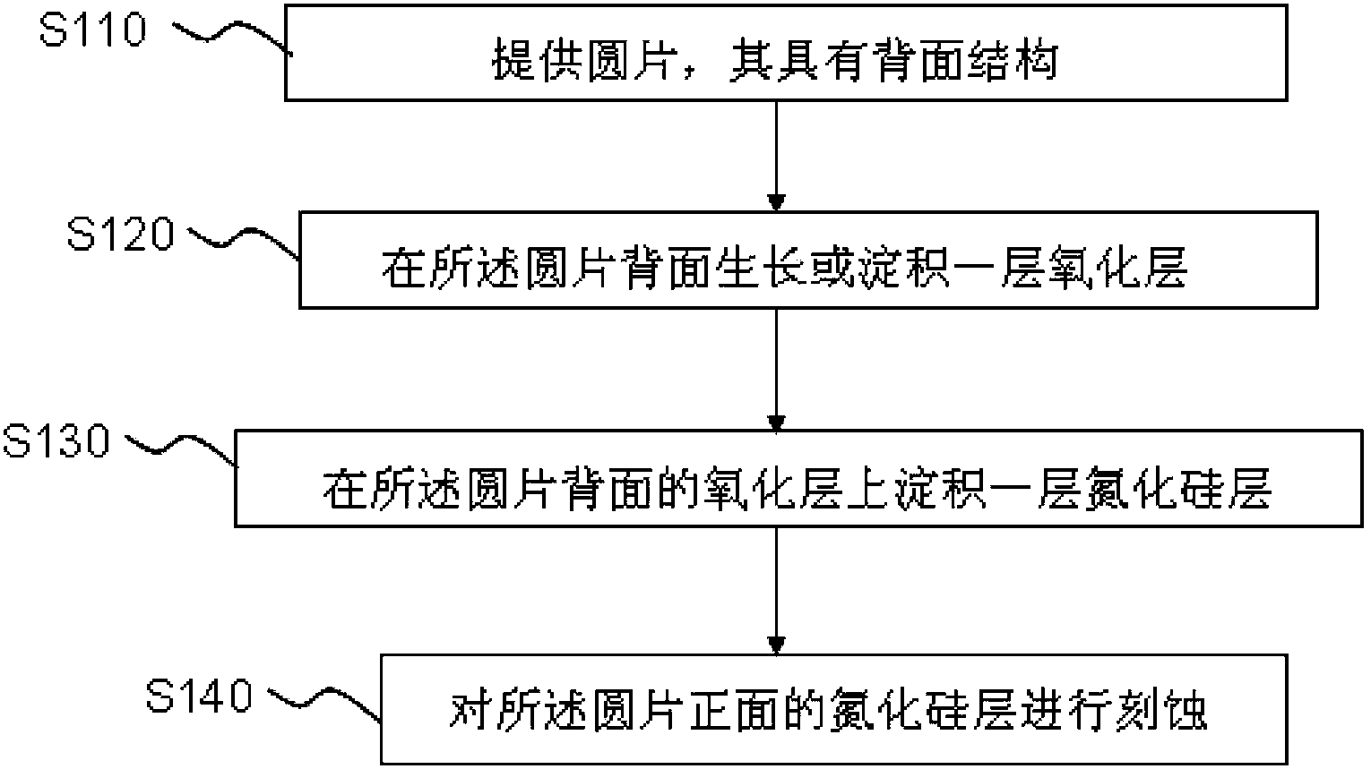 Back structure protecting method