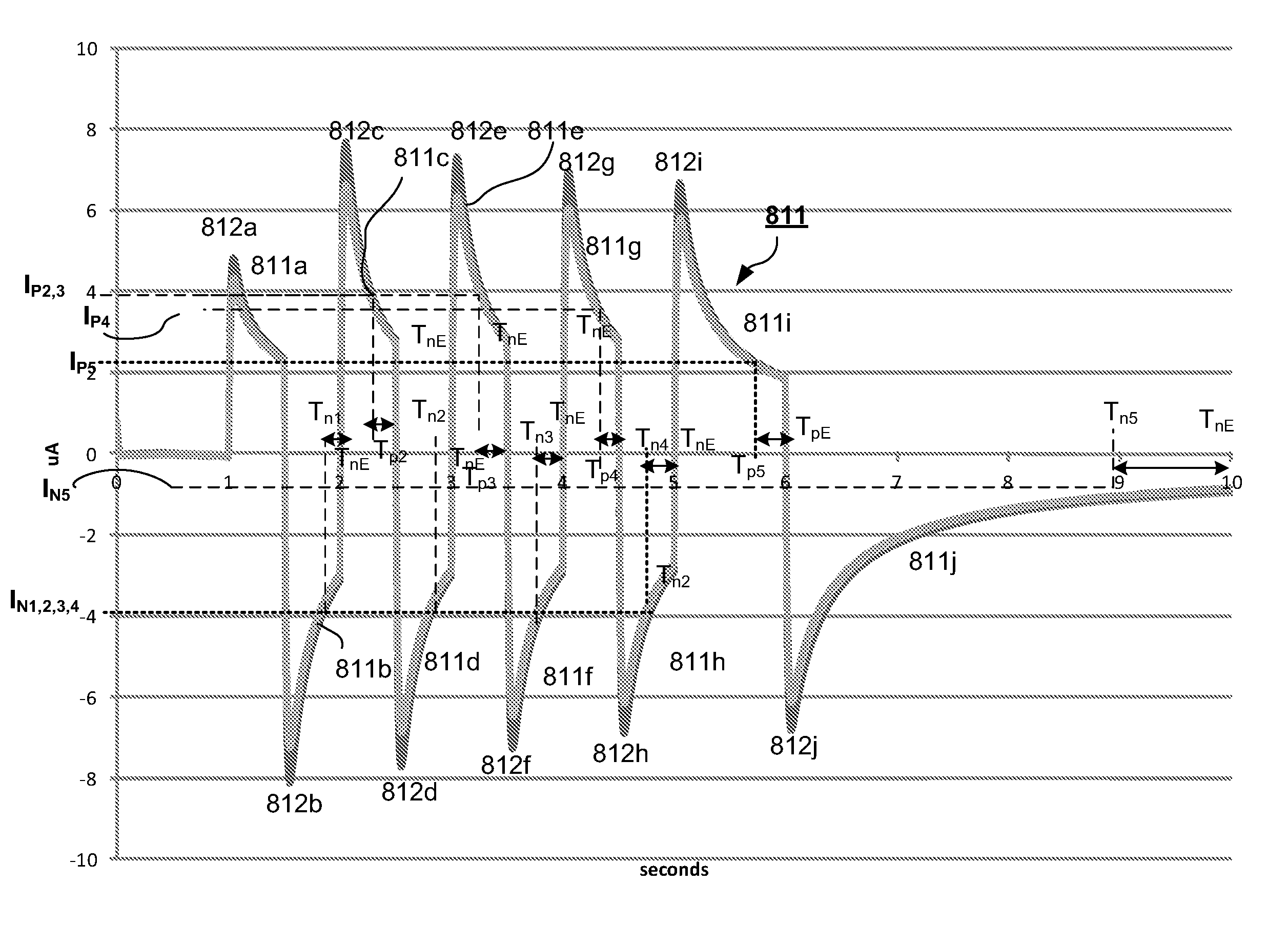 System and methods to account for interferents in a glucose biosensor