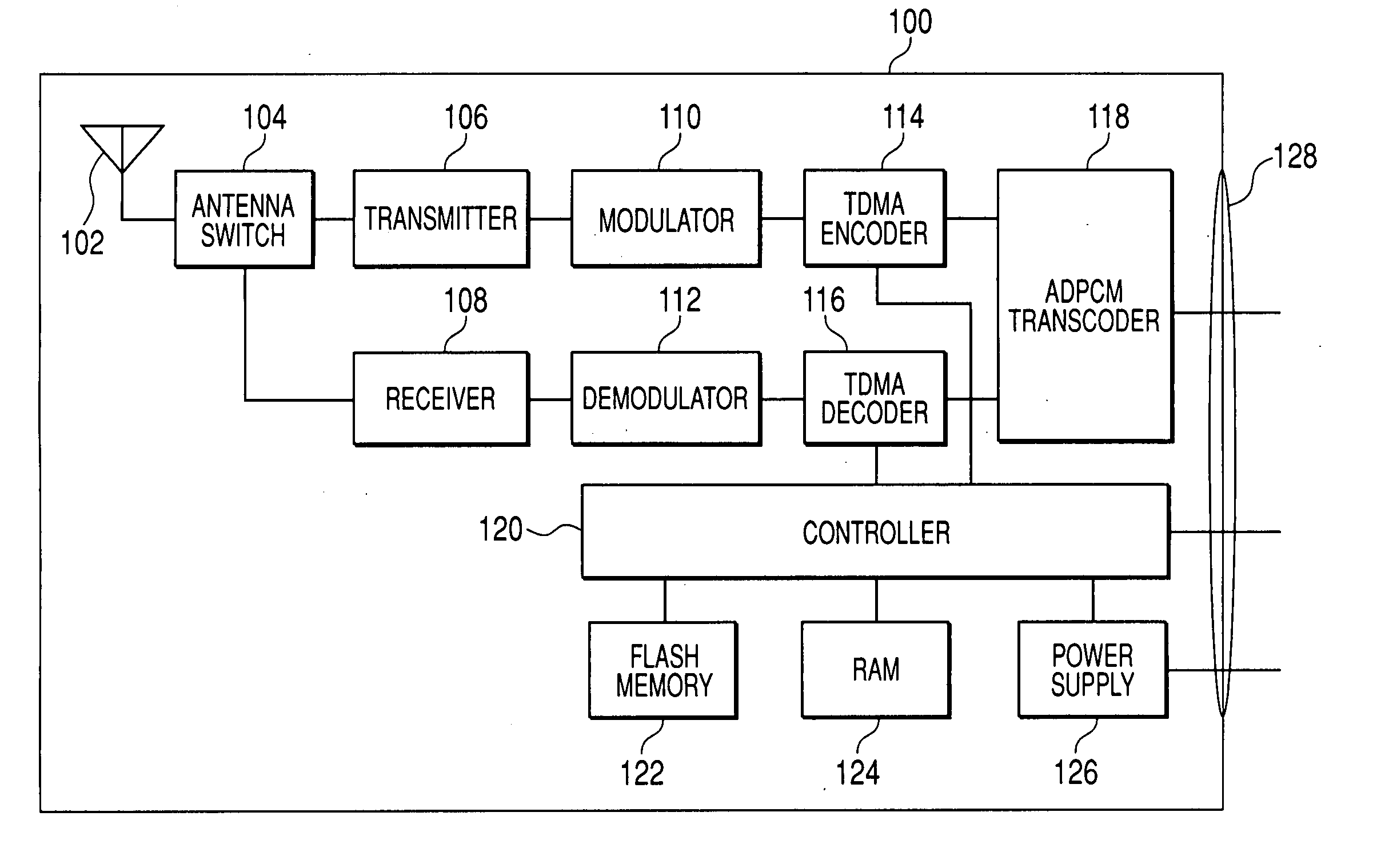 Wireless communication module for mobile communication