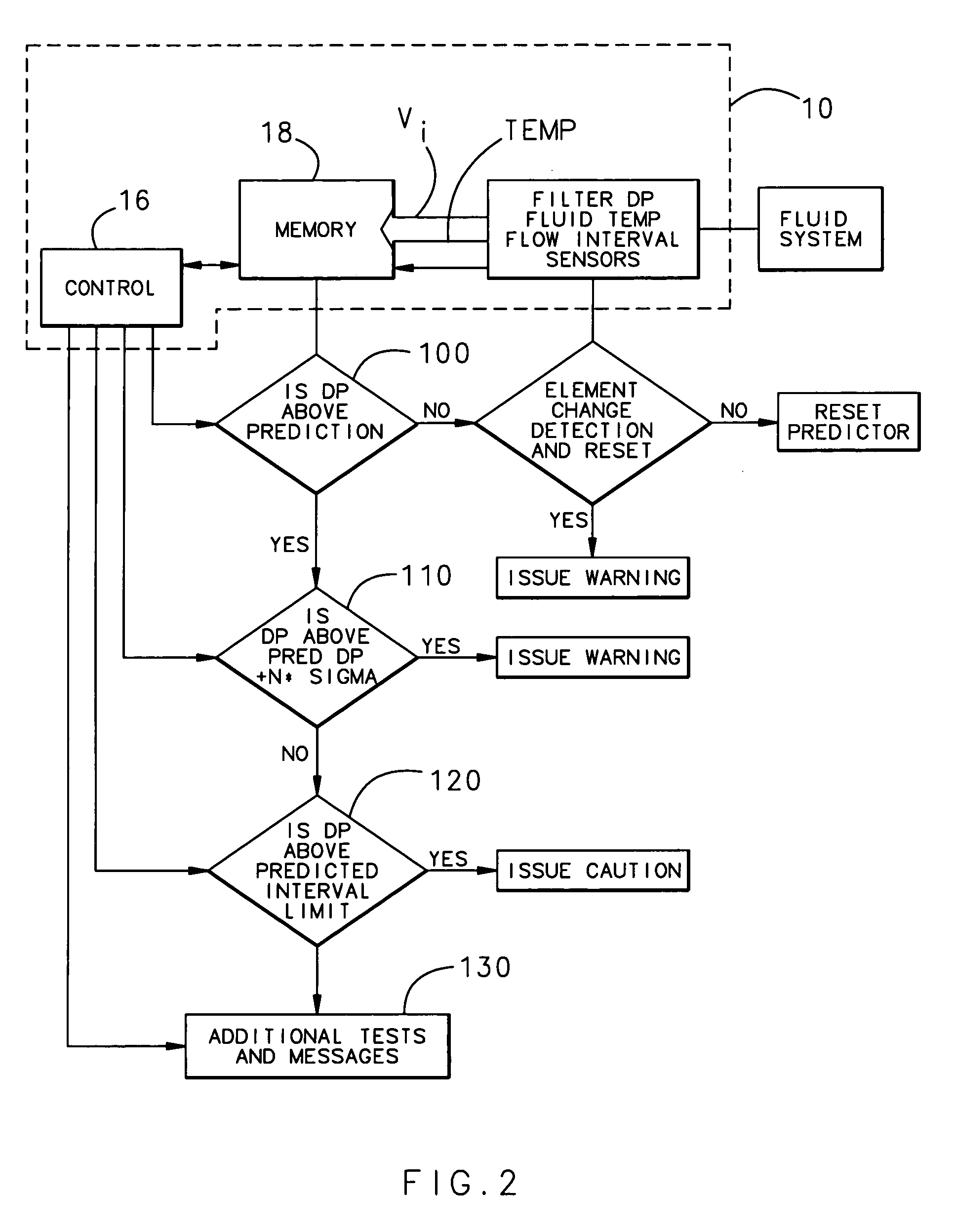 Filter monitoring system