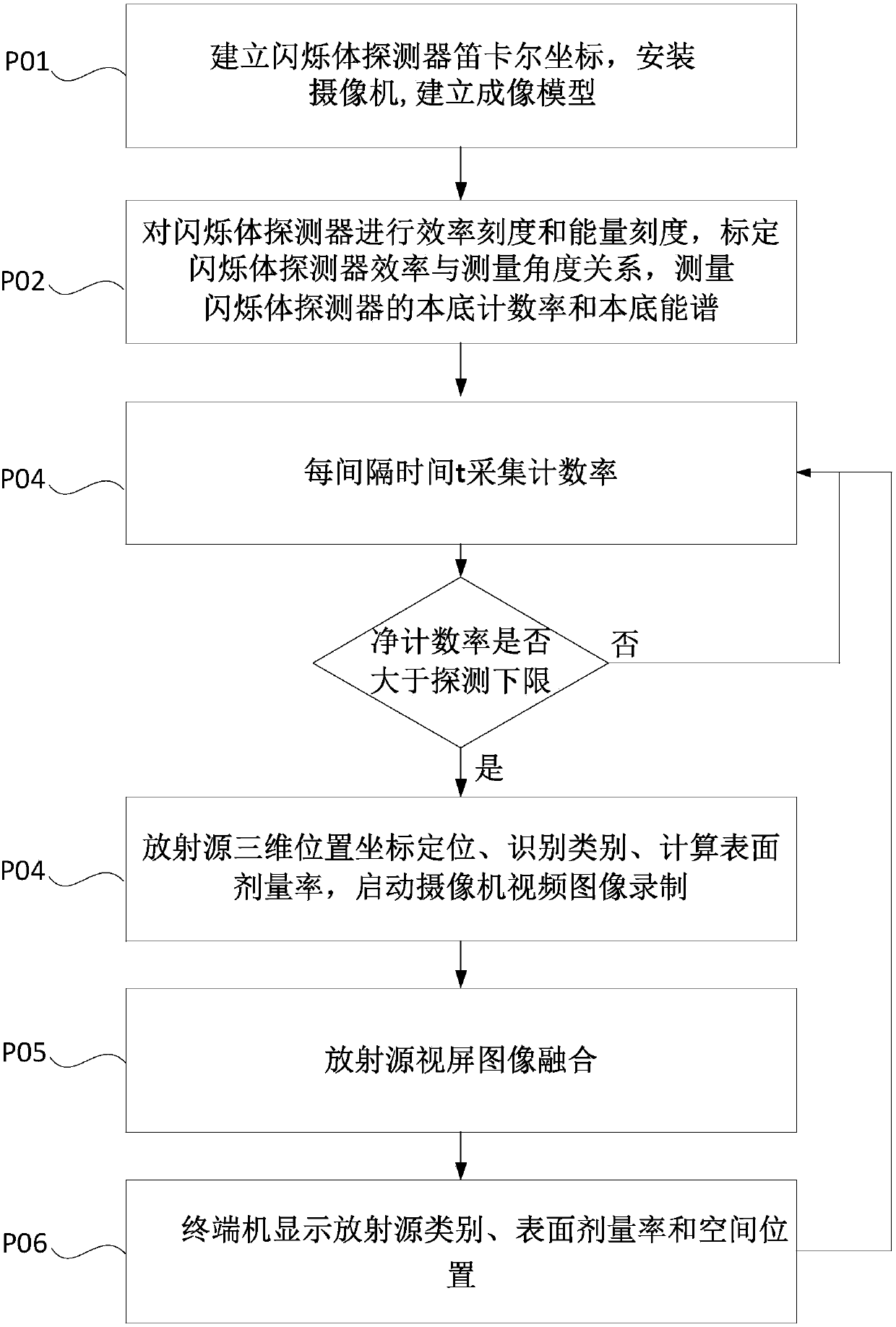 Gamma radioactive source augmented reality method and system