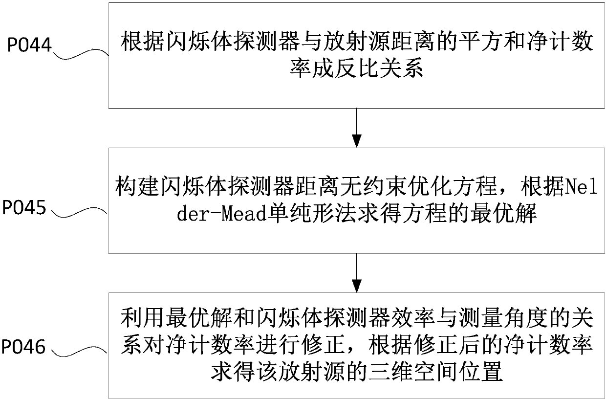 Gamma radioactive source augmented reality method and system