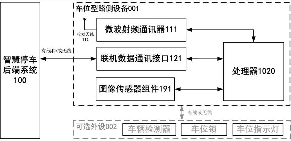 Intelligent parking method and system