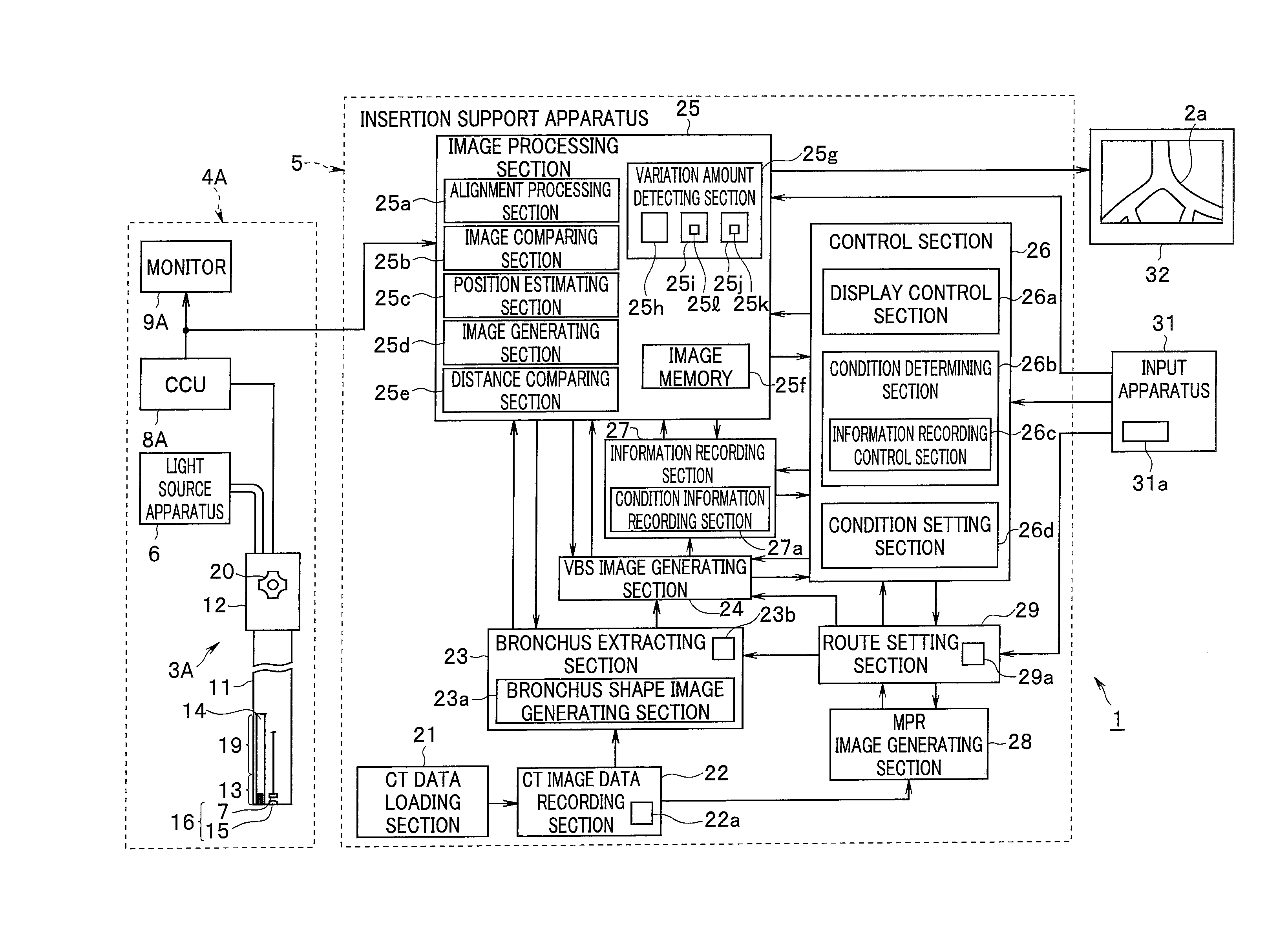 Endoscope system