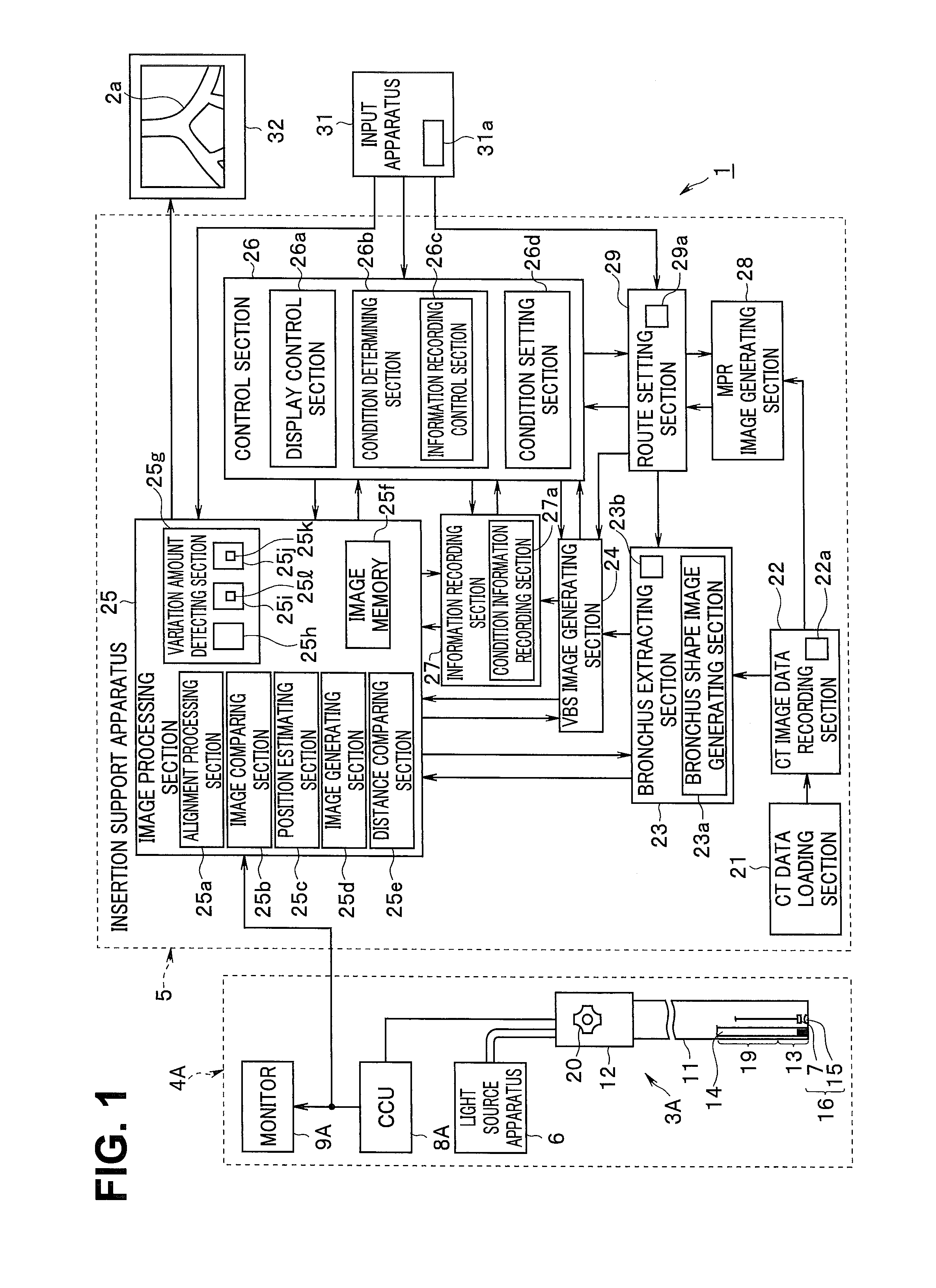 Endoscope system