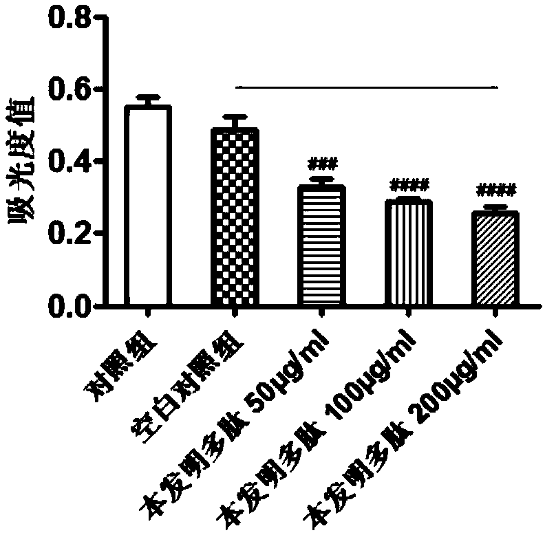 Polypeptide used for inhibiting oral squamous cell carcinoma migration and invasion capacities and application thereof