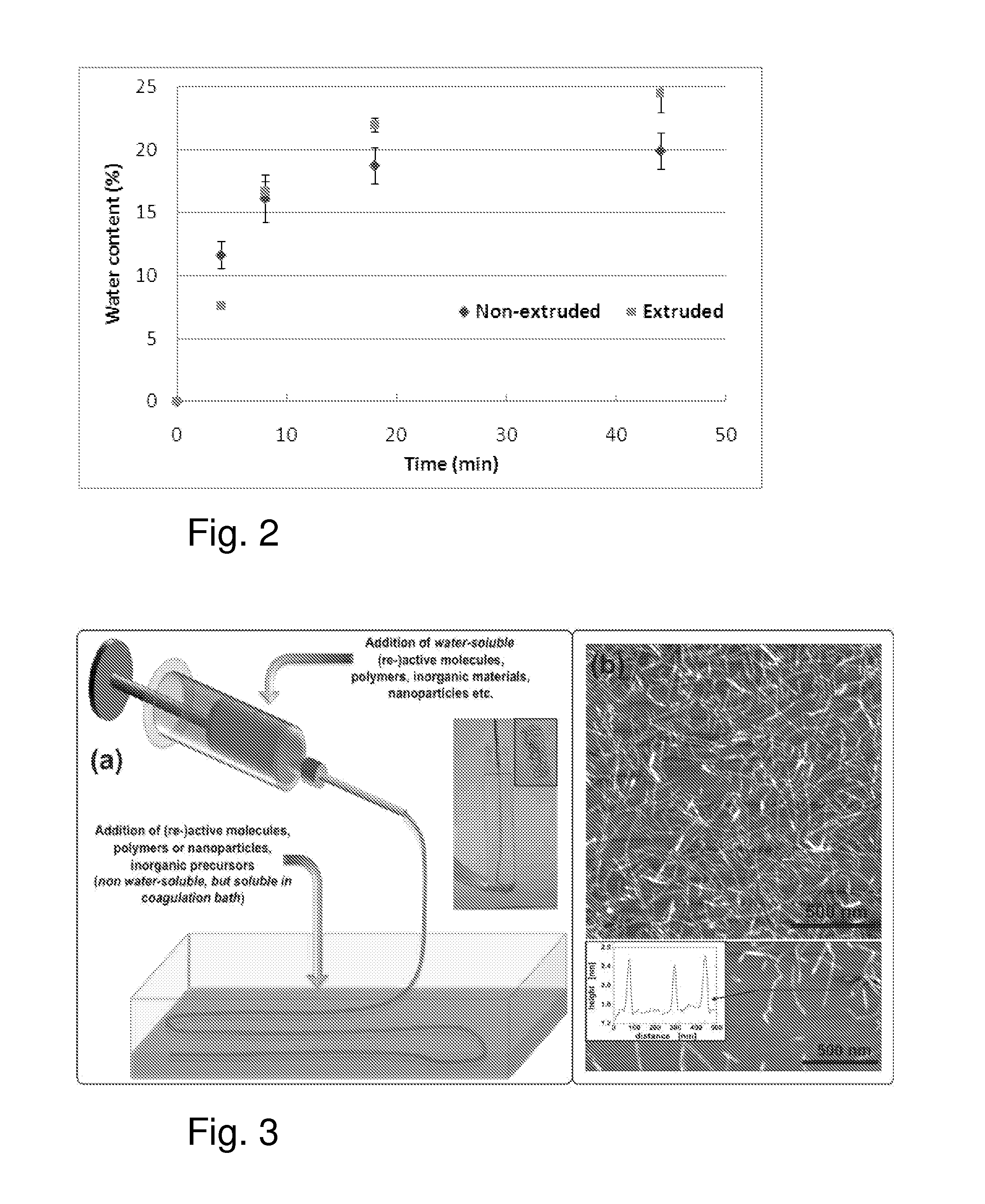 Method for fabricating fiber products and composites