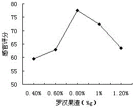 Rhizoma gastrodiae, Flos chrysanthemi and Momordica grosvenori tea and making method thereof