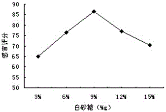 Rhizoma gastrodiae, Flos chrysanthemi and Momordica grosvenori tea and making method thereof