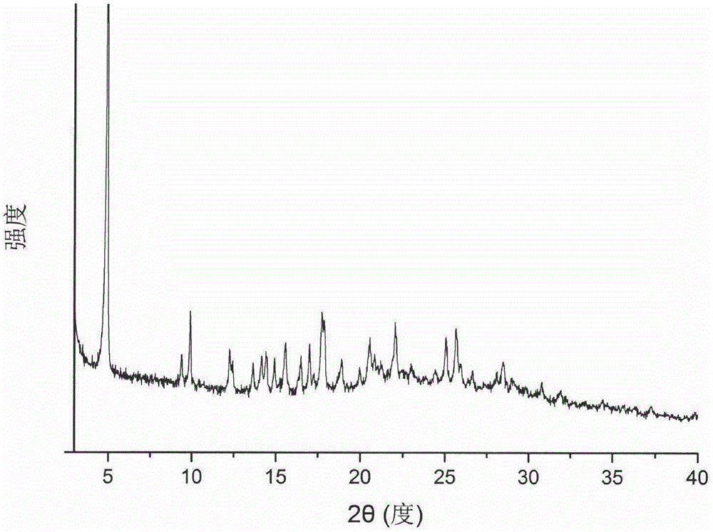 C-type crystal form of ceritinib, preparation method therefor and application thereof