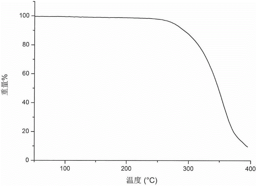 C-type crystal form of ceritinib, preparation method therefor and application thereof