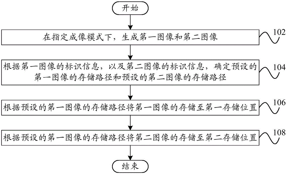 Imaging method, imaging apparatus and terminal