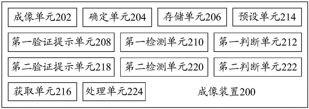 Imaging method, imaging apparatus and terminal