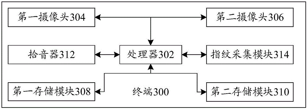 Imaging method, imaging apparatus and terminal