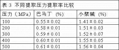 Extraction method and detection method for berberine and palmatine in cortex phellodendri chinensis