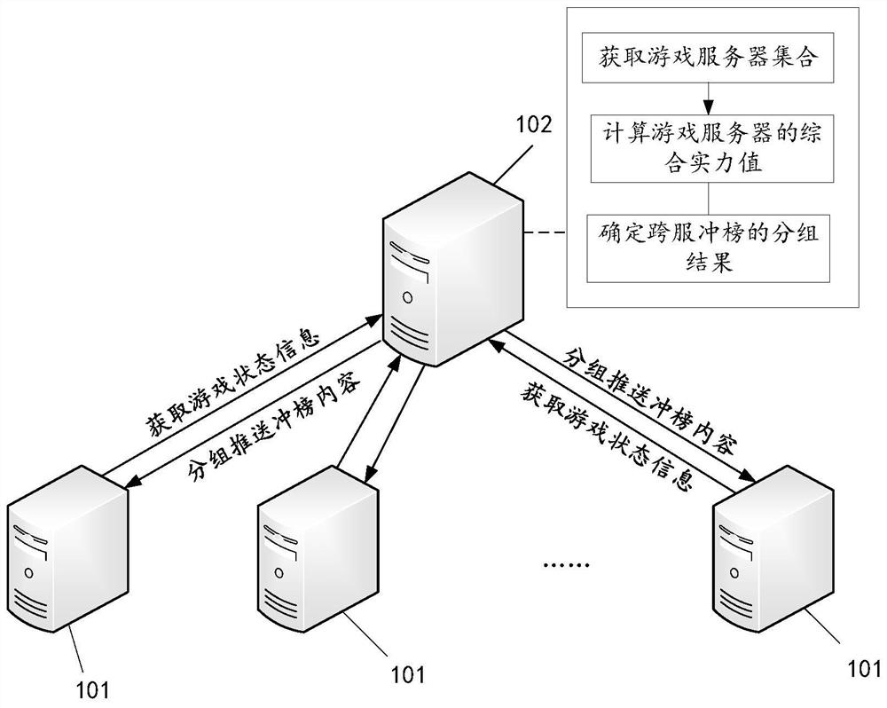 Pushing method based on rank promoting activity, device, storage medium, and server