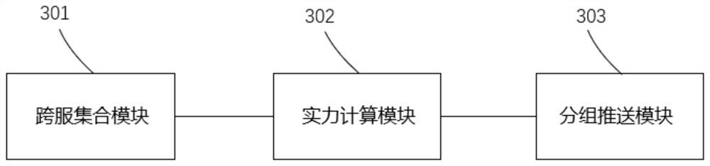 Pushing method based on rank promoting activity, device, storage medium, and server