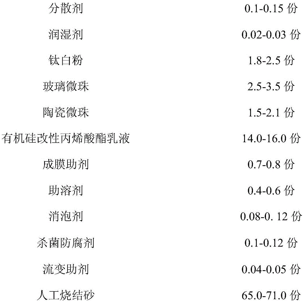 Thermal insulation reflective stone-like coating and preparation method thereof