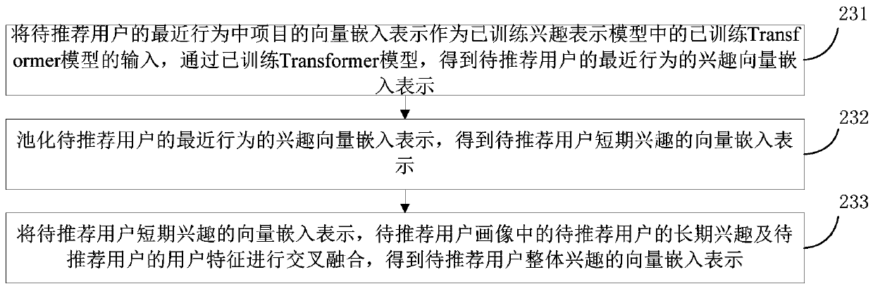 Content recommendation method and device