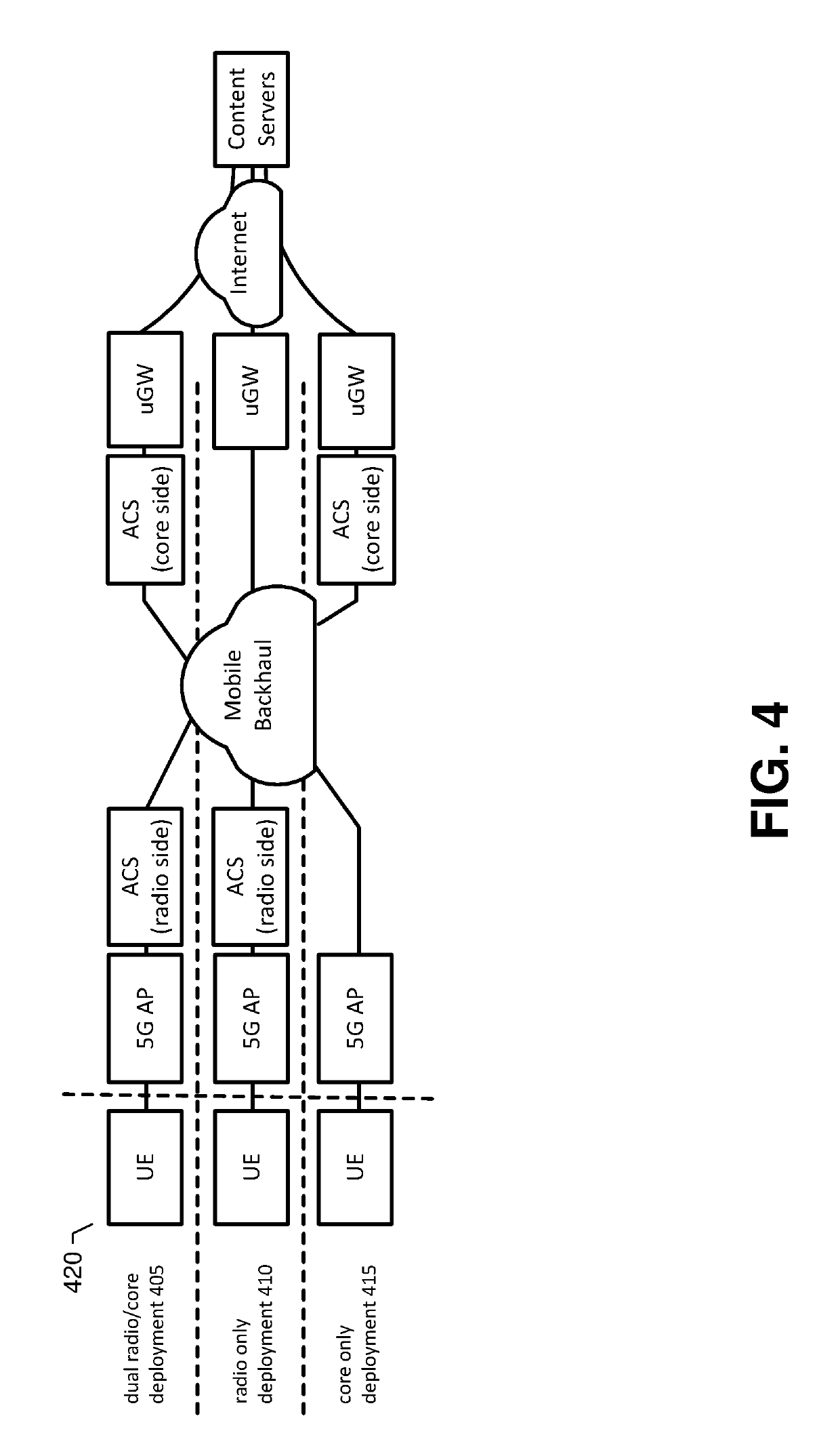 Method and apparatus for end-to-end QoS/QoE management in 5G systems