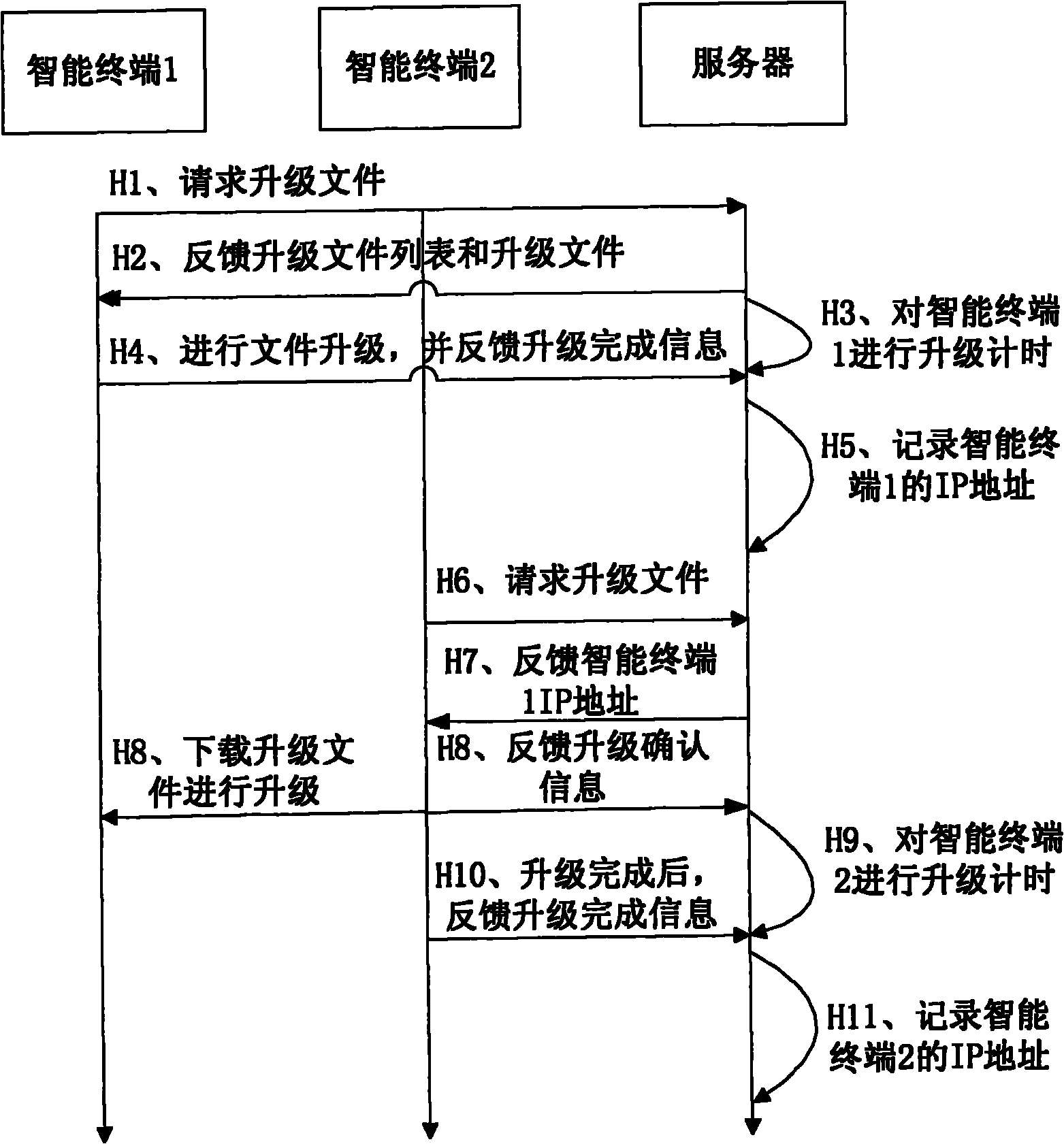 System and method for upgrading intelligent terminals in batches