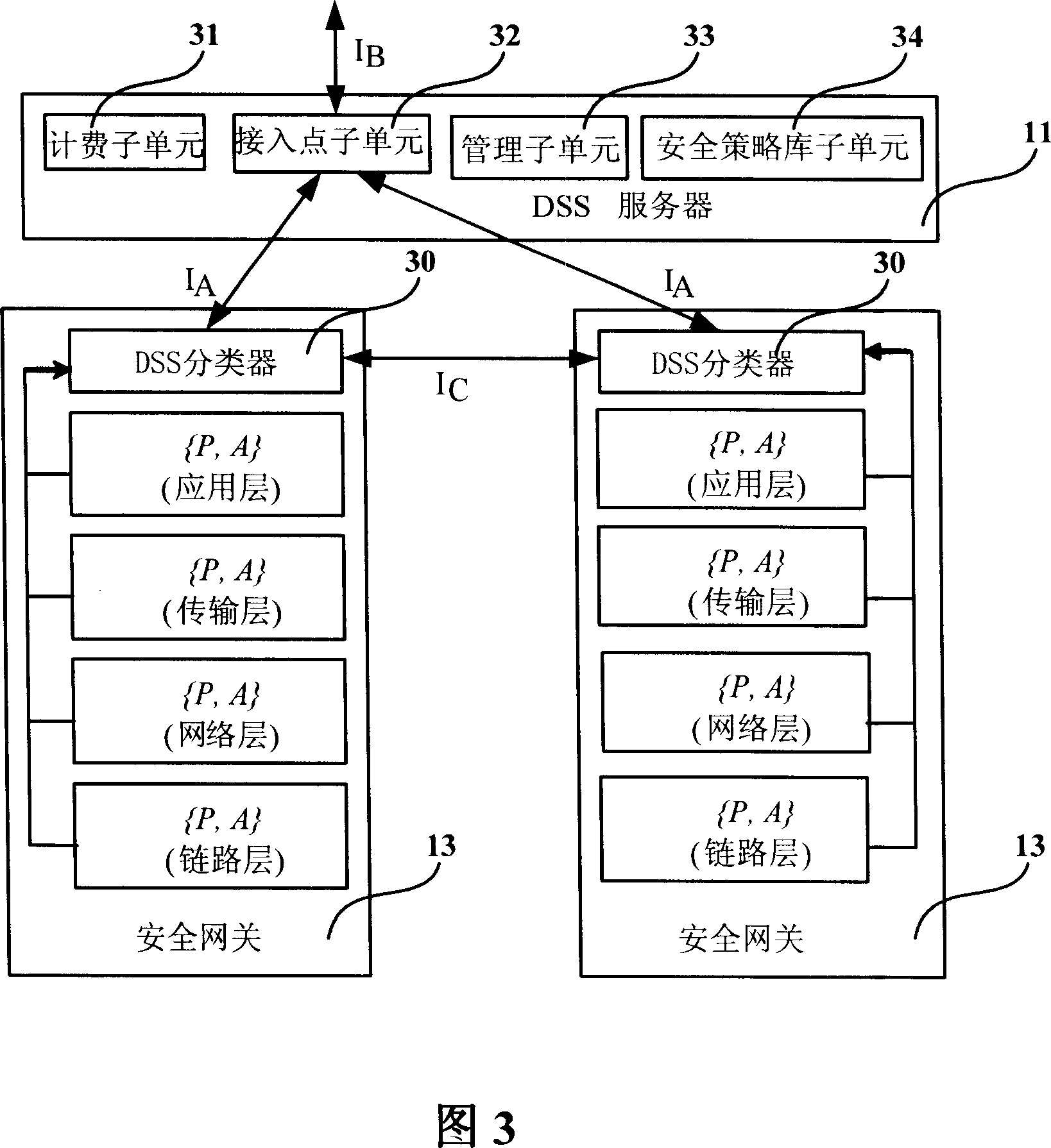 Network, system and method of differentiated security service