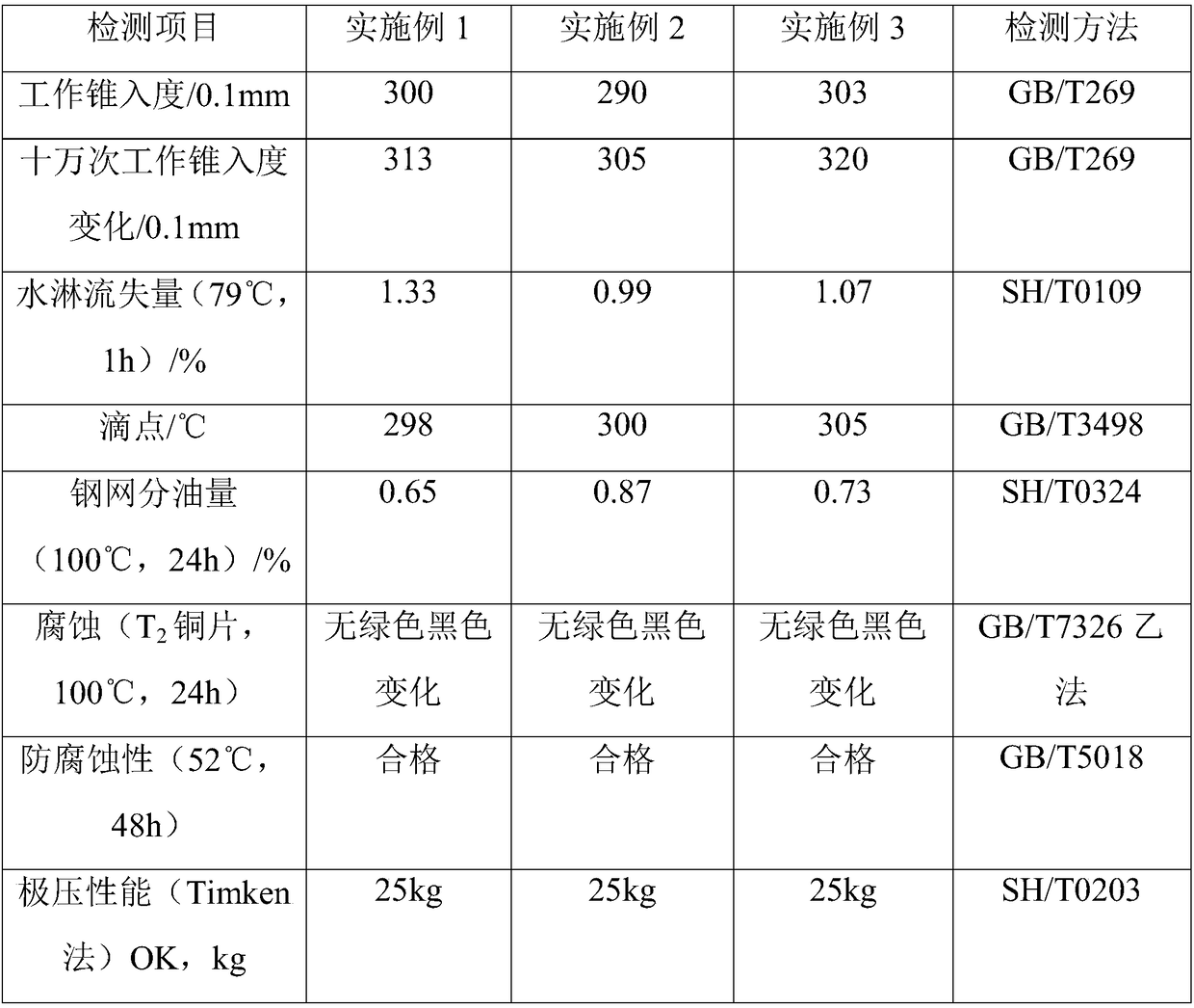 Preparation method of highly heatproof lubricating grease