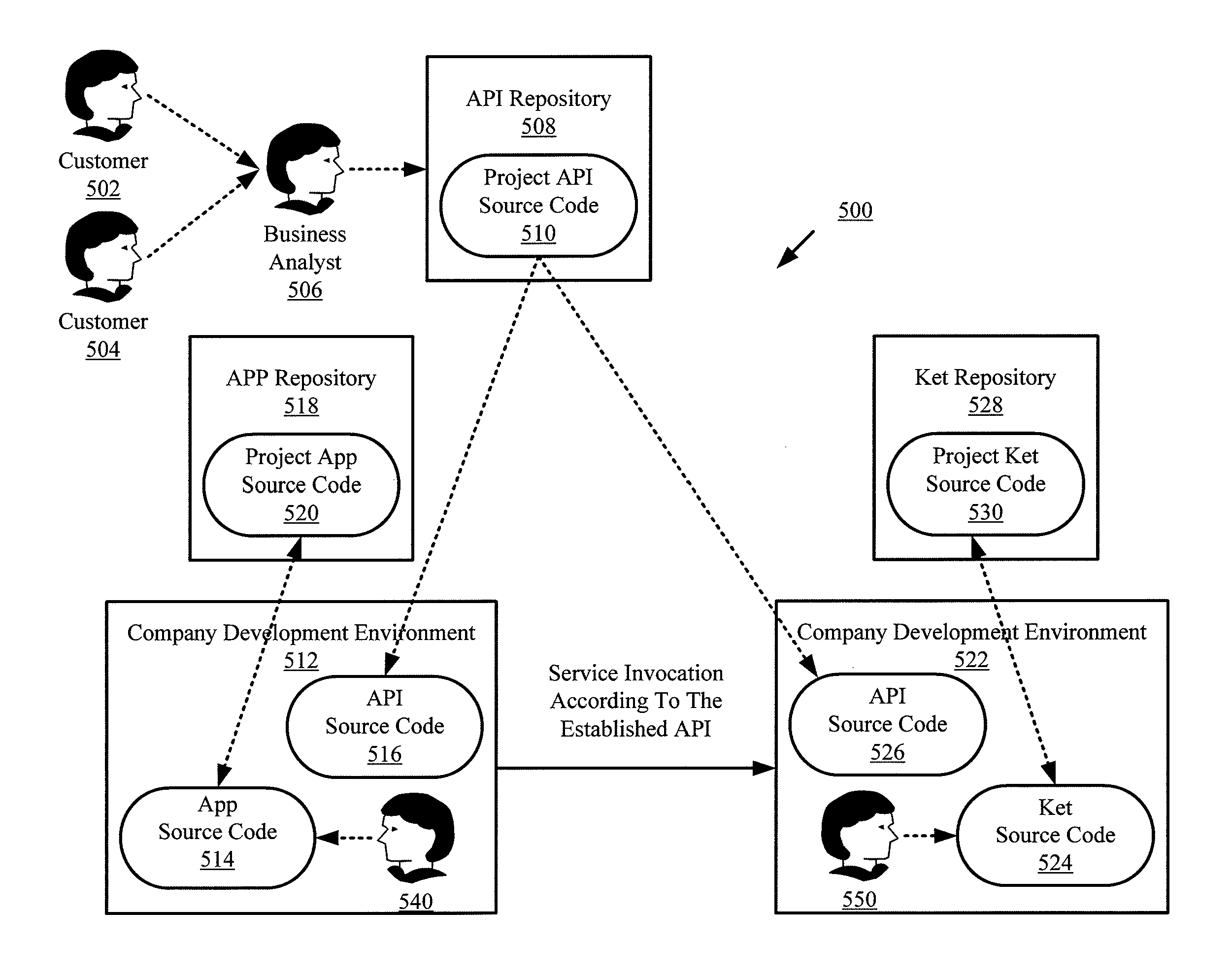 Modular platform for web applications and systems