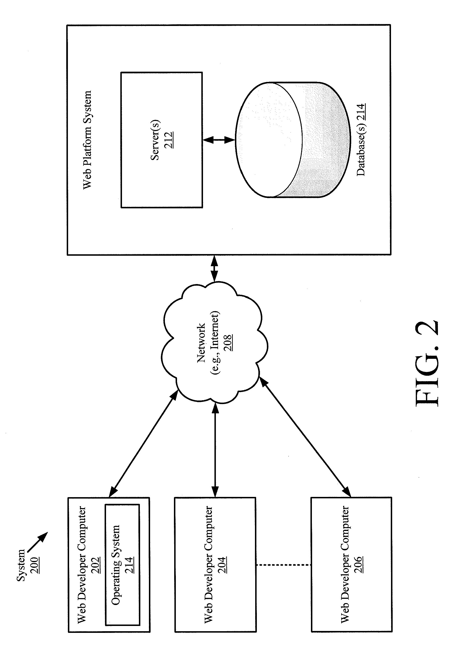 Modular platform for web applications and systems