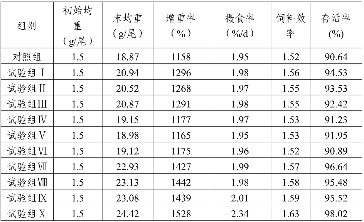 Compound micro-ecological preparation for aquaculture and feed