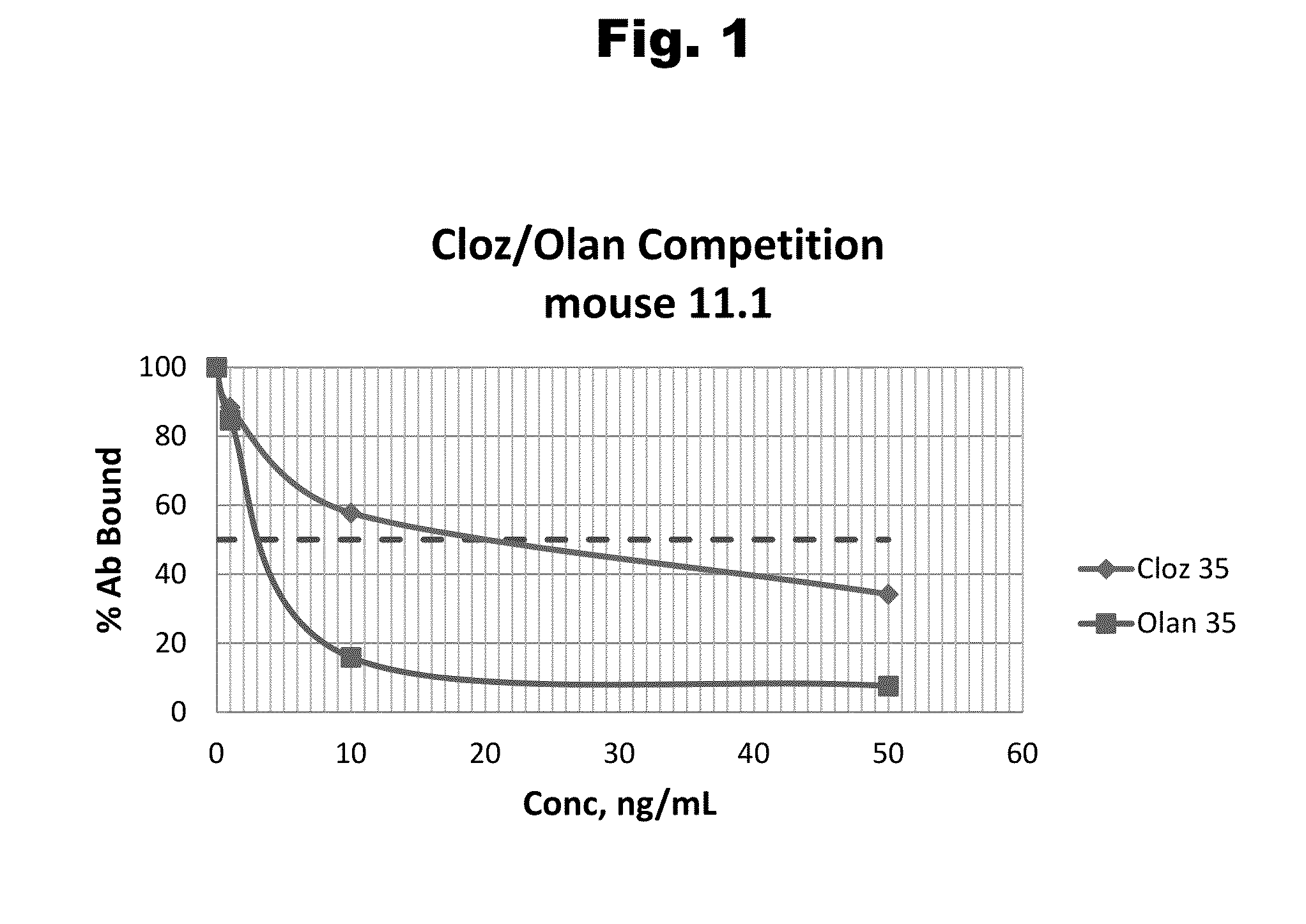 Haptens of olanzipine