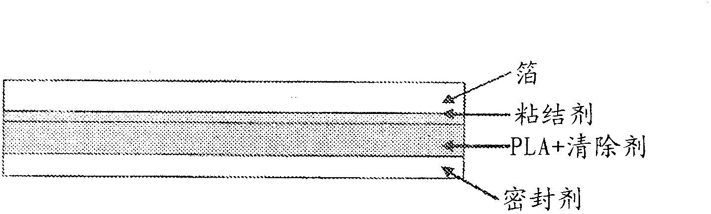 Biodegradable polymer articles containing oxygen scavenger