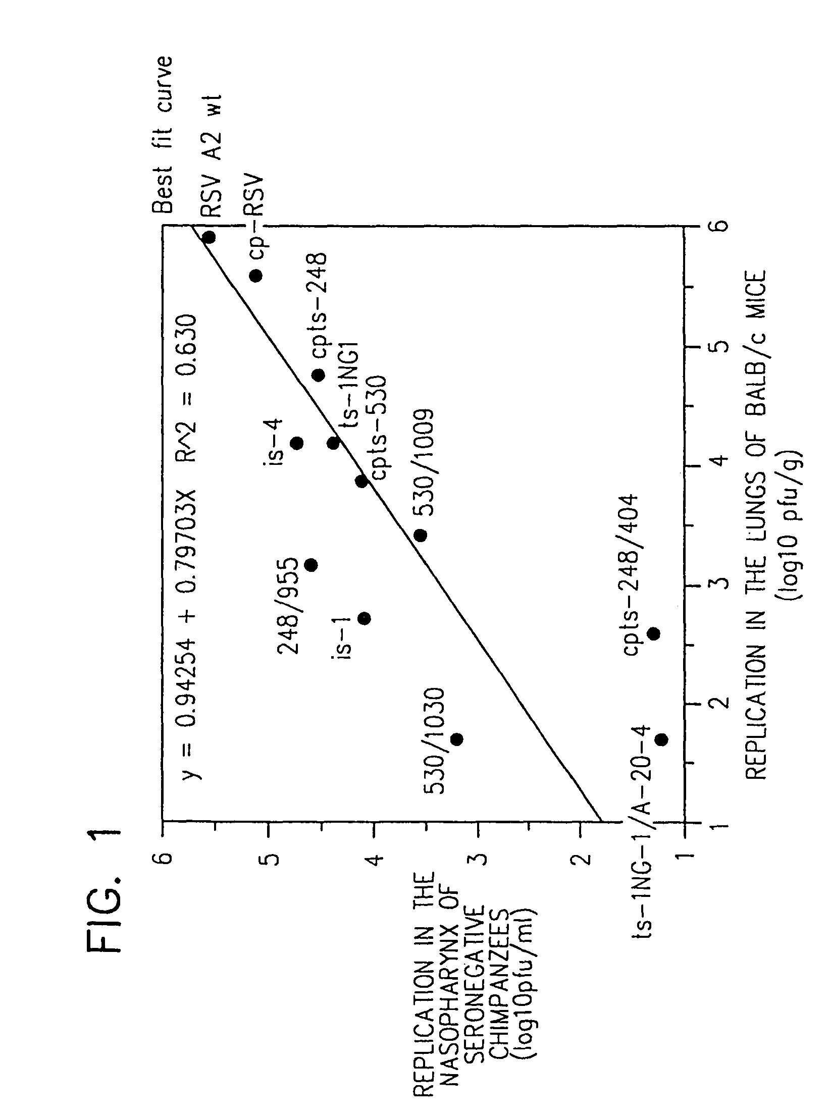 Attenuated chimeric respiratory syncytial virus