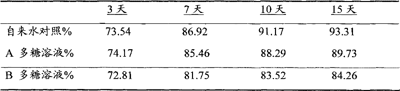 Production process of bacillus psychrosaccharolyticus extracellular polysaccharide and application thereof